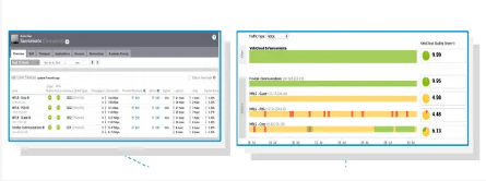 SDWAN pic